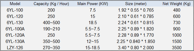 small-oil-press-machines-tech-parameters.png